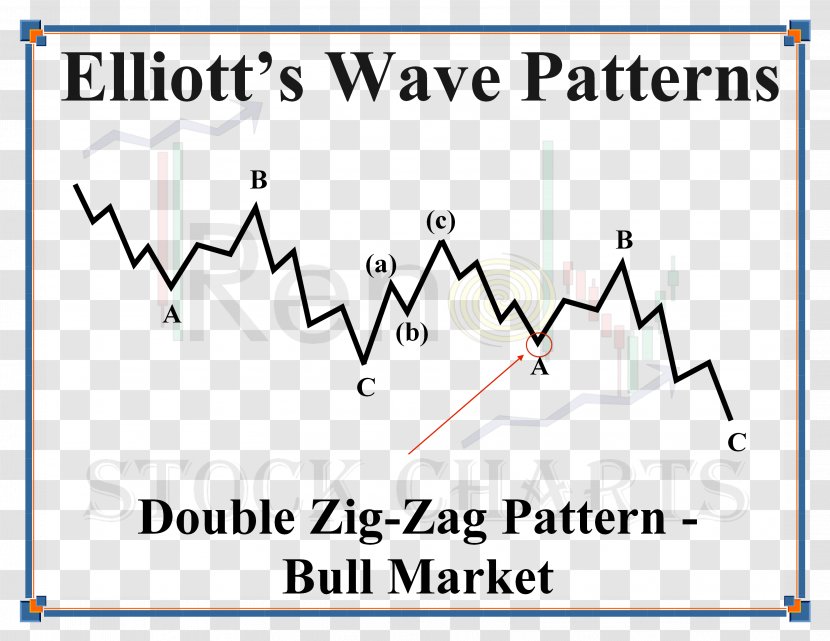 Candlestick Chart Pattern Technical Analysis Foreign Exchange Market Day Trading - Zig Zag Transparent PNG