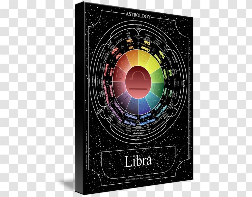 Graphic Design Font - Space - Libra Scale Transparent PNG