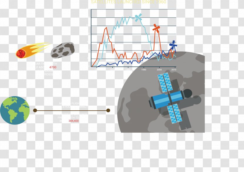 Data Line Chart Plot - Technology - Space Transparent PNG