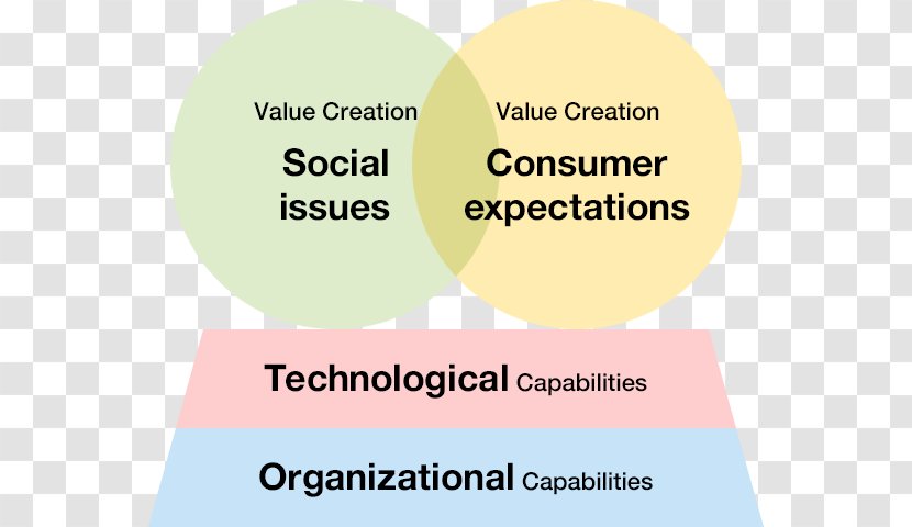 Brand Organization Font - Diagram - Corporate Philosophy Transparent PNG