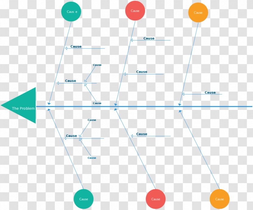 Ishikawa Diagram Root Cause Analysis Fish Bone Management - Template - Kaoru Transparent PNG