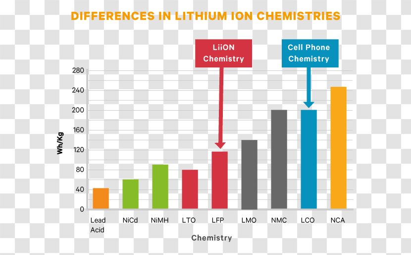 Lithium-ion Battery Electric UPS Vertiv Co Liebert - Lithiumion Transparent PNG