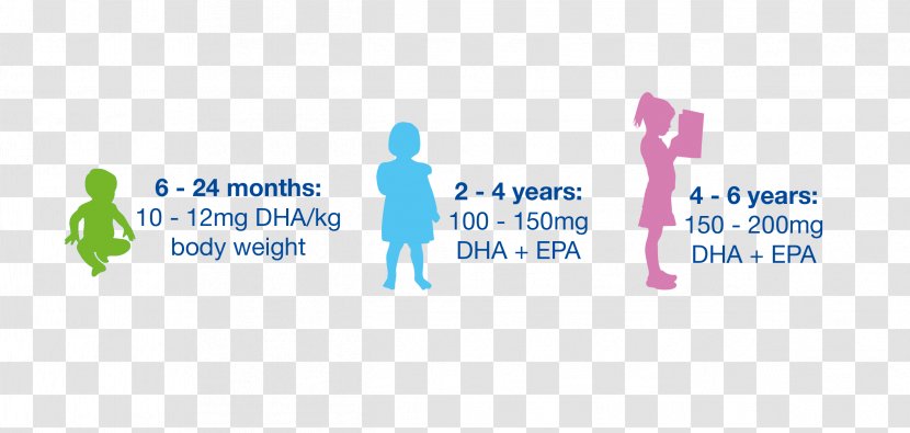 Docosahexaenoic Acid Human Nutrition Eicosapentaenoic Fatty - Sky - Child Growth Transparent PNG