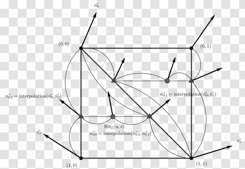 Drawing Triangle Point - Diagram - Interpolation Transparent PNG