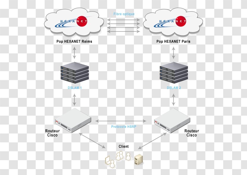 High Availability Computer Network Hot Standby Router Protocol Infrastructure - Fire Wall Transparent PNG