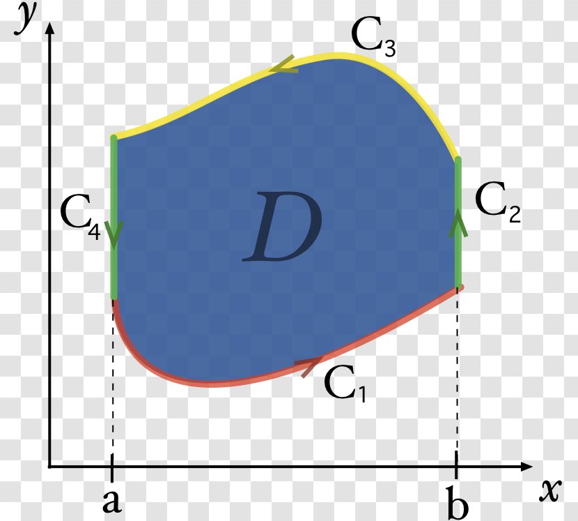 Green's Theorem Line Integral Multiple - Mathematics Transparent PNG