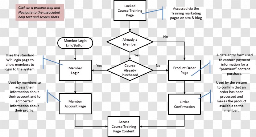 Document Line Angle - Text - Design Transparent PNG