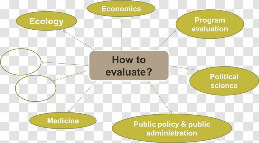 Program Evaluation Environmental Policy Public - Research Transparent PNG