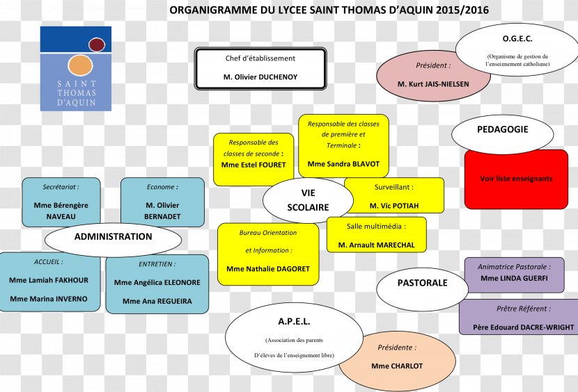 Brand Material - Diagram - Design Transparent PNG