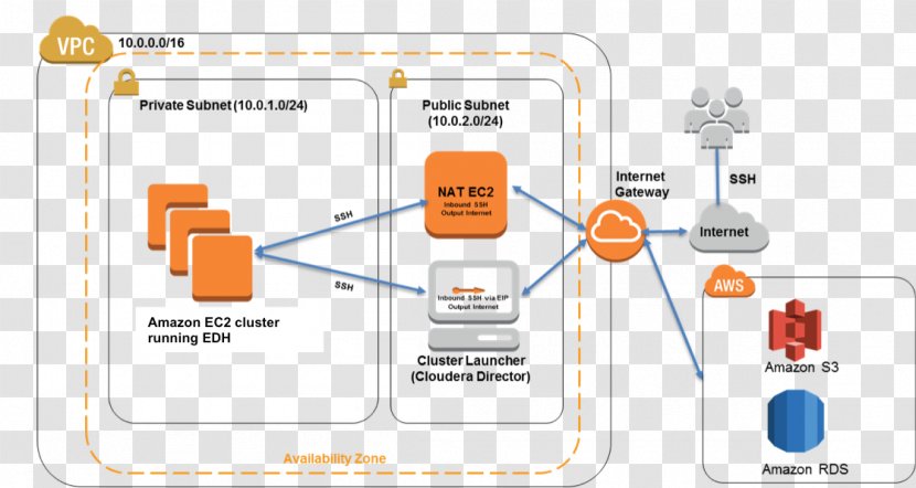 Amazon.com Amazon Web Services Elastic Compute Cloud Cloudera Apache Hadoop - Virtual Private - Enterprise Slogan Transparent PNG