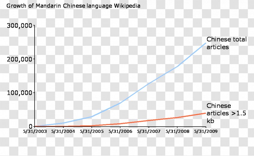 Chinese Wikipedia Zhuang Language English Transparent PNG