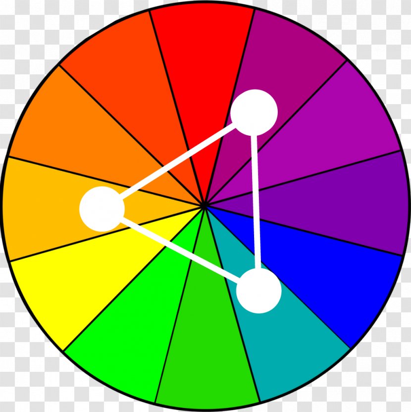Color Wheel Complementary Colors Scheme Theory - Red - The Of Orange Transparent PNG