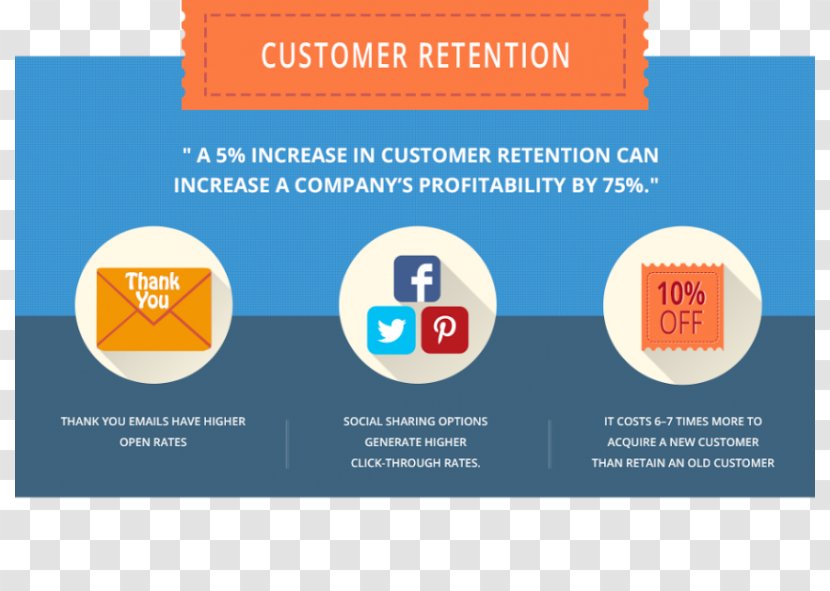 Customer Retention Brand Loyalty Business Model - Acquisition Management Transparent PNG