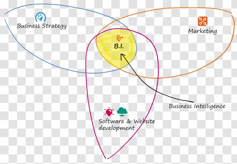 Graphics Organism Diagram Line - Heart - Business Intelligence Transparent PNG
