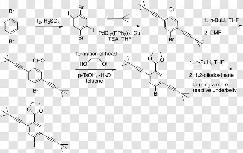 NanoPutian Organic Chemistry Chemical Synthesis Compound - Silhouette - Tree Transparent PNG