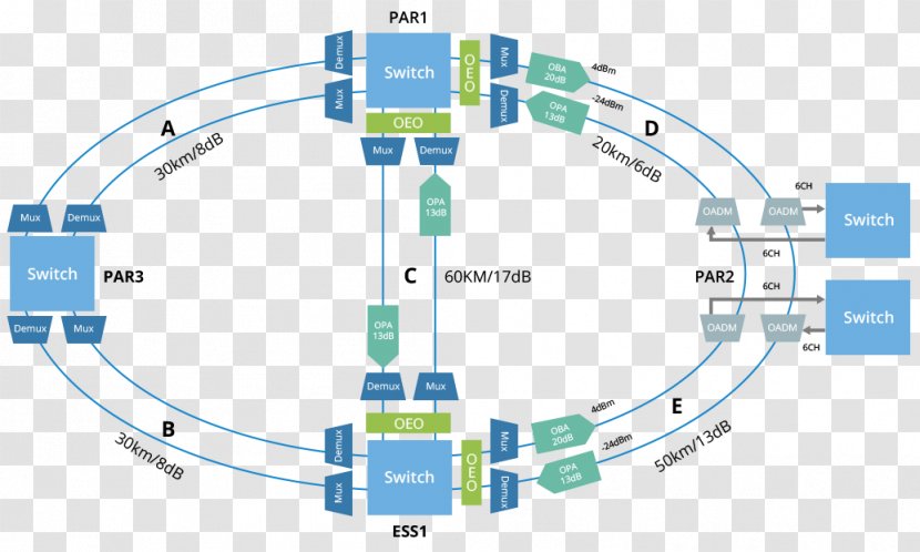 Wavelength-division Multiplexing Computer Network Optical Fiber Topology Add-drop Multiplexer - Element - Area Transparent PNG