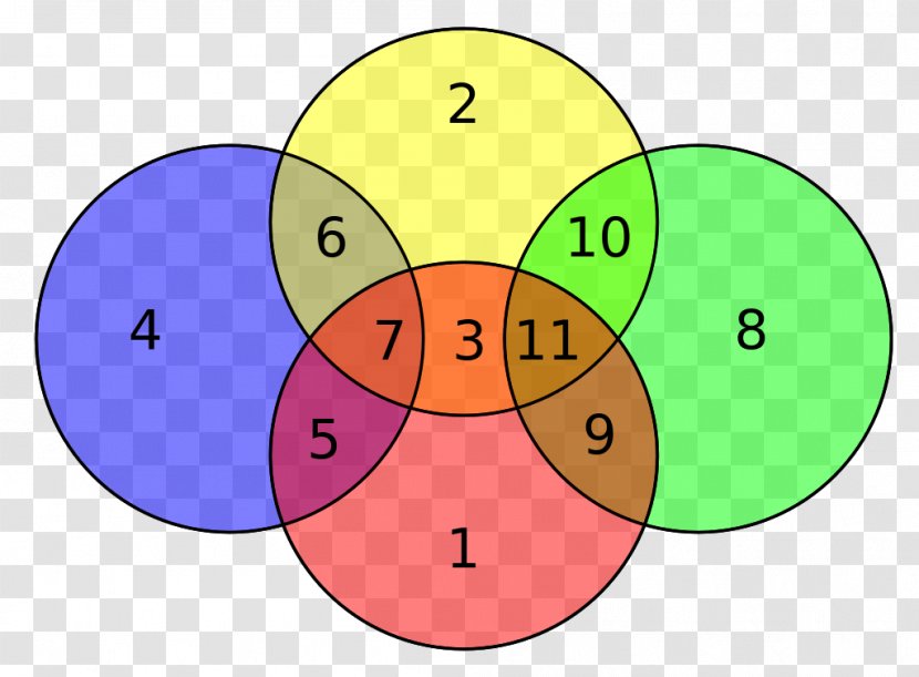 Hamming Code Distance Hamming(7,4) Bit Weight - Area - Information Transparent PNG