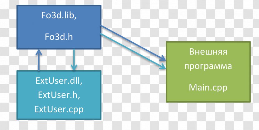 Brand Line Angle - Diagram Transparent PNG