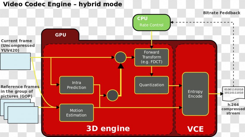 Graphics Cards & Video Adapters Coding Engine OpenCL AMD APP SDK Radeon Software Crimson - Amd 500 Series - Opencl Transparent PNG