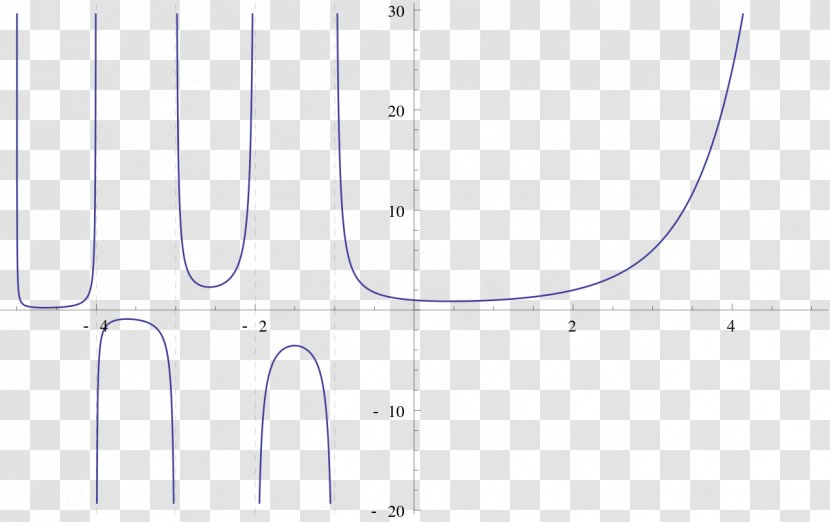 Factorial Natural Number Empty Product Graph Of A Function - Mathematics Transparent PNG