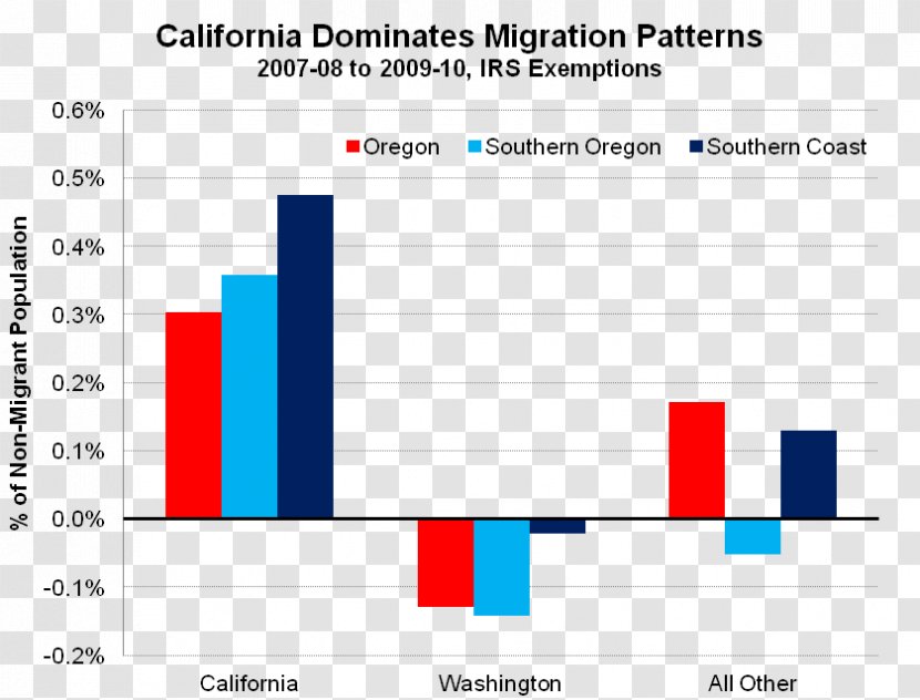 Oregon Idaho Web Page County Organization - Analytics - Migration Transparent PNG