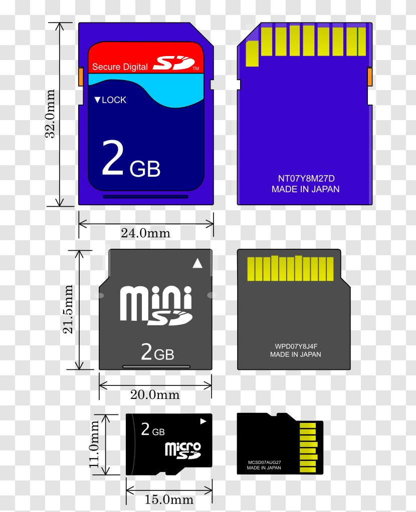 Flash Memory Cards Secure Digital MiniSD Card MicroSD Computer Data Storage - Tablet Computers - Microsd Transparent PNG