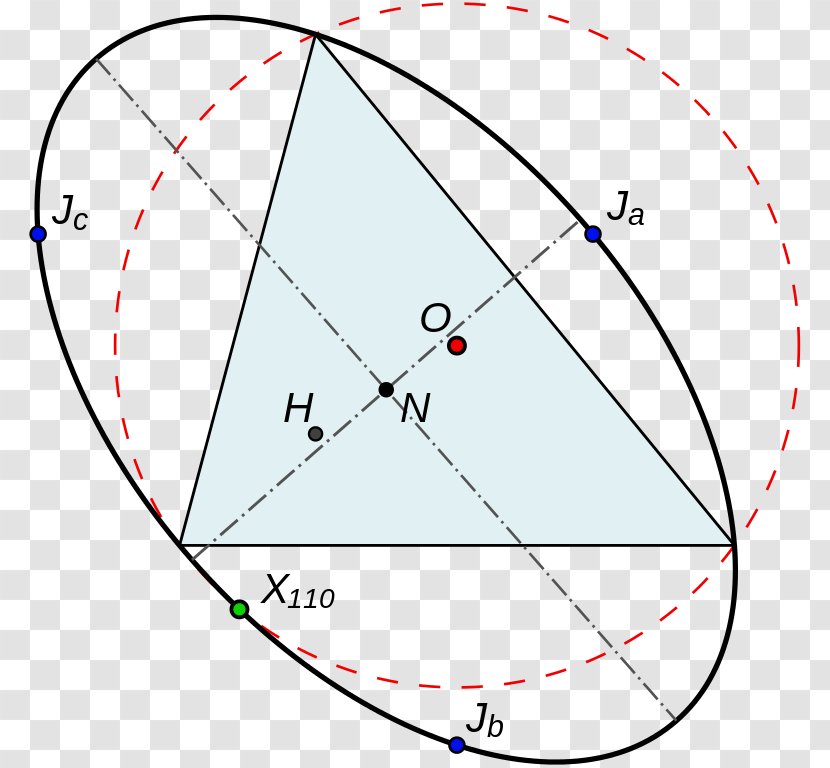 Circumscribed Circle Triangle Point Geometry - Symmetry Transparent PNG