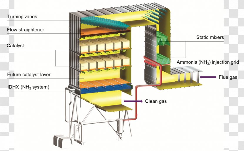 Selective Catalytic Reduction Flue Gas NOx Pressure Drop Diesel Engine - Air Pollution - Scrubber Transparent PNG