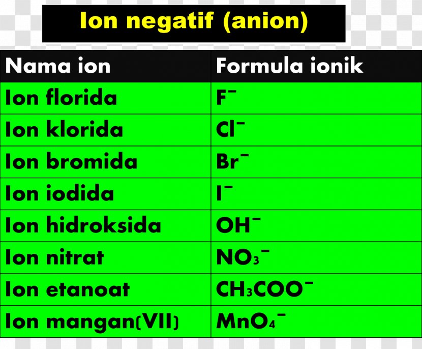 Chemistry Ion Product Chemical Formula Element - Acetate - Negatif Transparent PNG