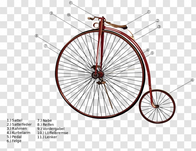 Penny-farthing Bicycle Wheels Cycling - Penny - Vektor Transparent PNG
