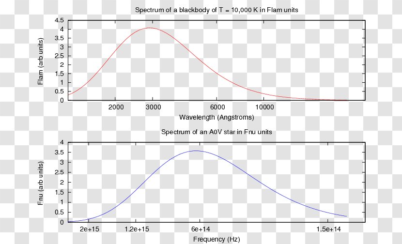 Neural Networks: A Comprehensive Foundation 2Nd Ed. Artificial Network Function Approximation Gaussian - Spectral Density Transparent PNG