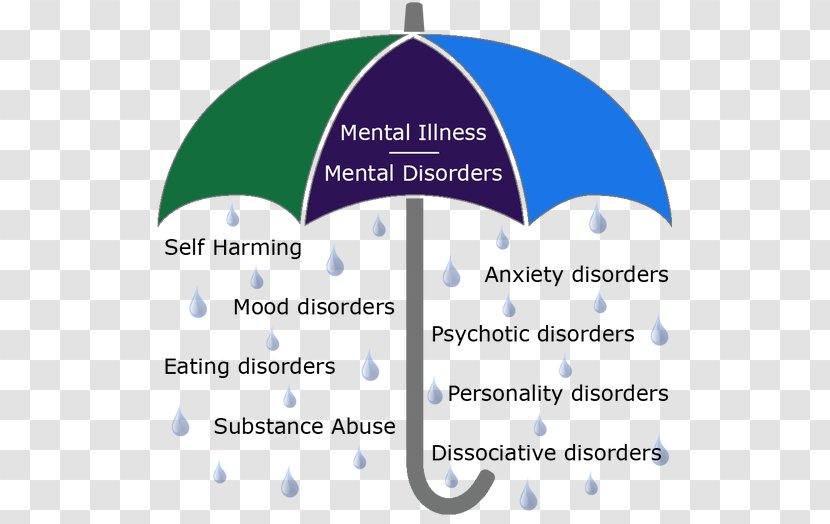 Mental Disorder Anxiety Health Rethink Illness Disease Transparent Png