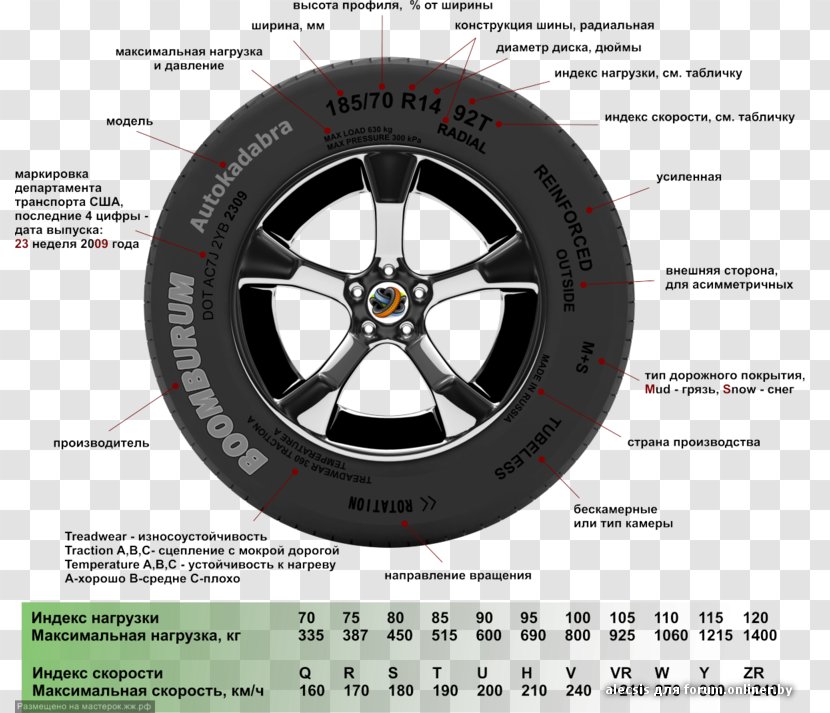 Car Tire Balance Truck Changer - Spoke - Continental Topic Transparent PNG