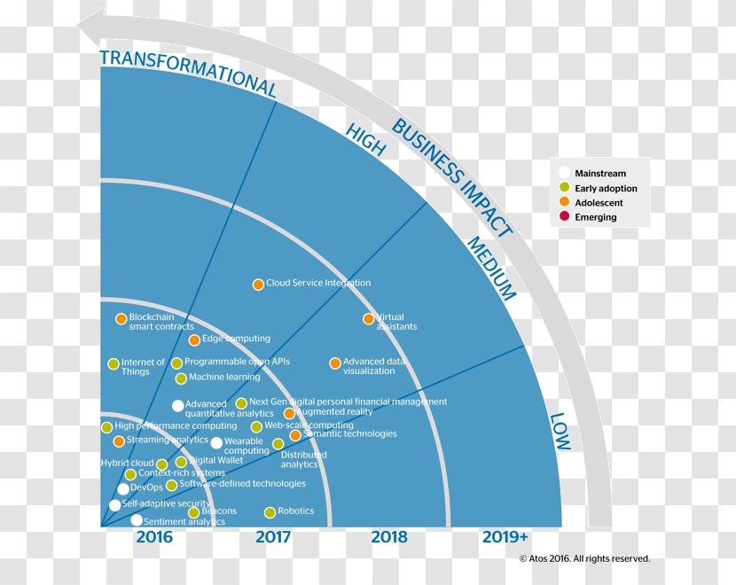 Technologie Technology Deliverable Radar - Project Transparent PNG