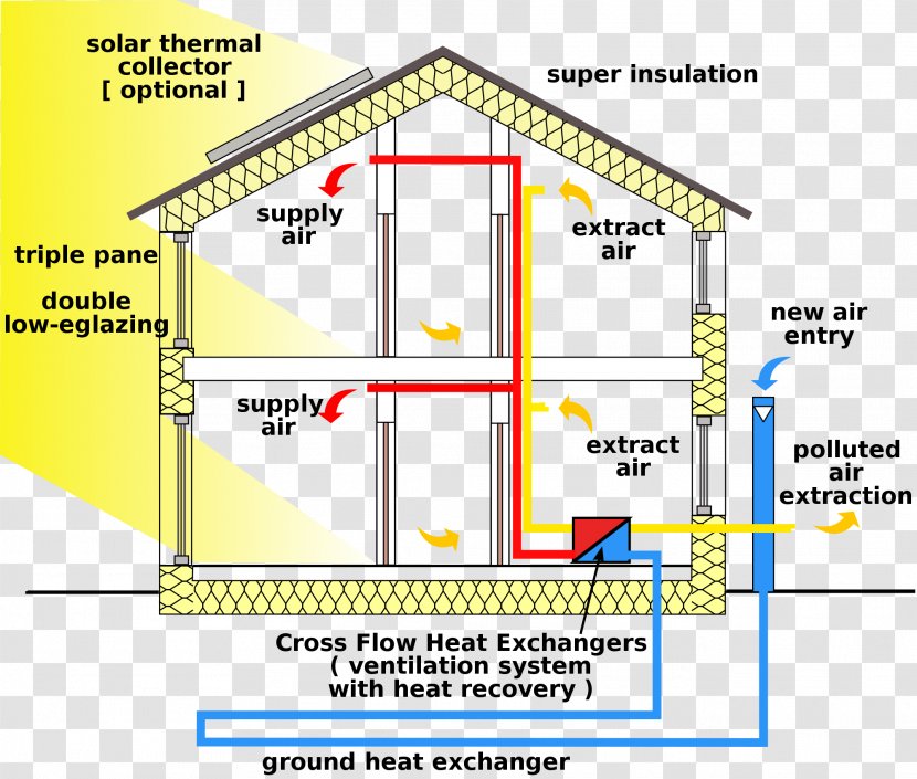 Passive House Solar Building Design Energy Conservation - Zeroenergy - 3d Model Home Transparent PNG