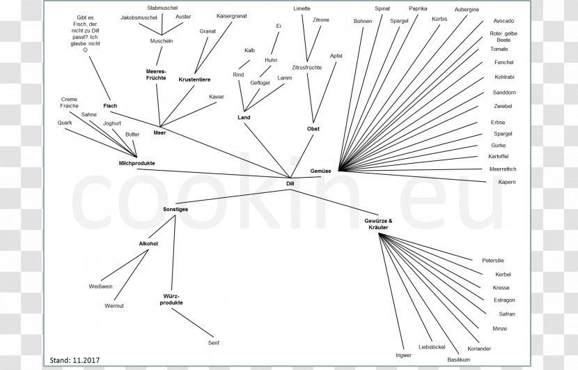 White Technology Point - Line Art Transparent PNG