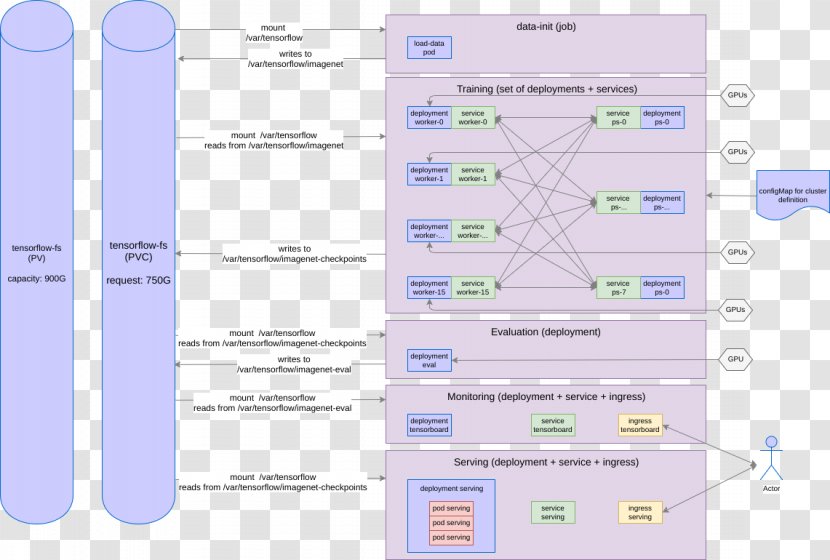 Screenshot Line Diagram Font - Area - Natural Chart Transparent PNG