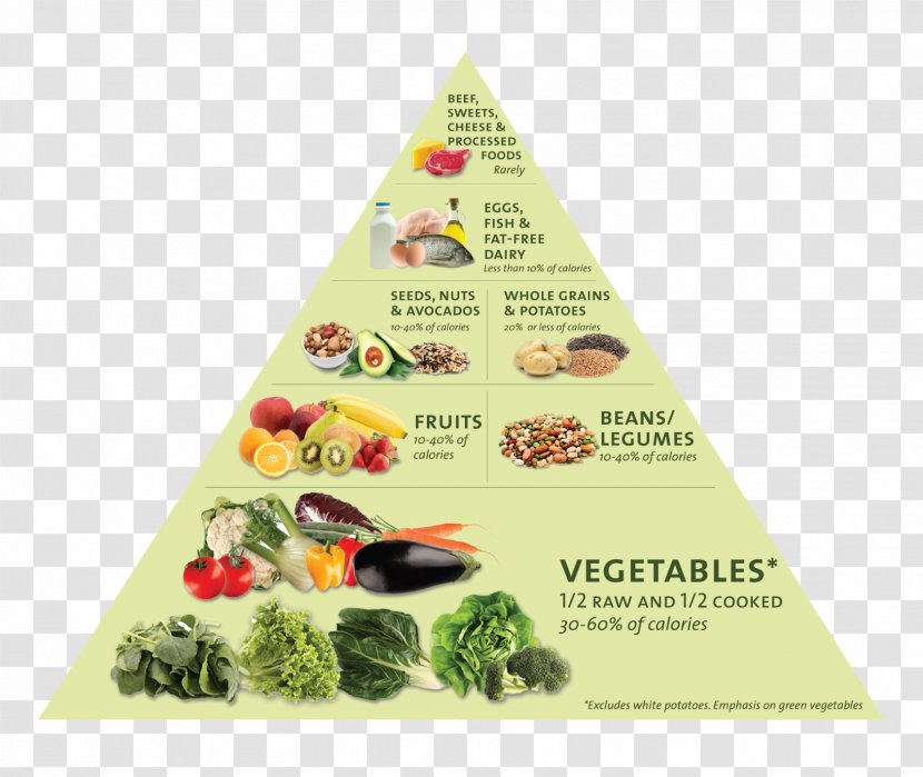 Nutrient Density Food Pyramid Nutritarian Diet - Nutrition - Non-veg Transparent PNG