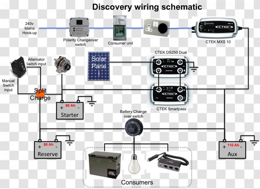 Battery Charger Wiring Diagram Electrical Wires & Cable Schematic - Electronic Circuit - Electronics Accessory Transparent PNG