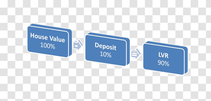 Loan-to-value Ratio Bank Mortgage Loan Logo Transparent PNG