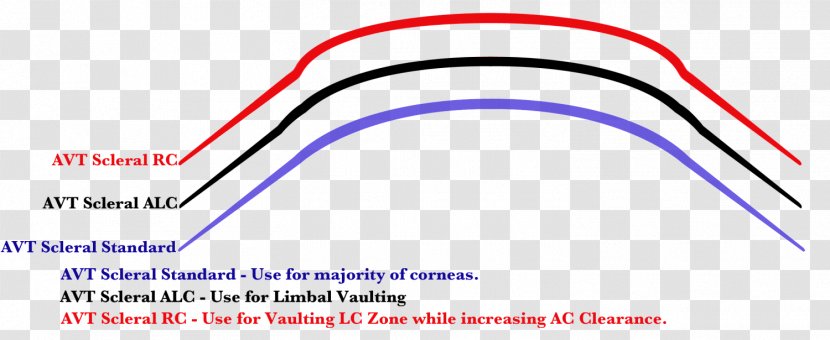 Scleral Lens Contact Lenses Corneal Limbus - Toric - Diagram Transparent PNG
