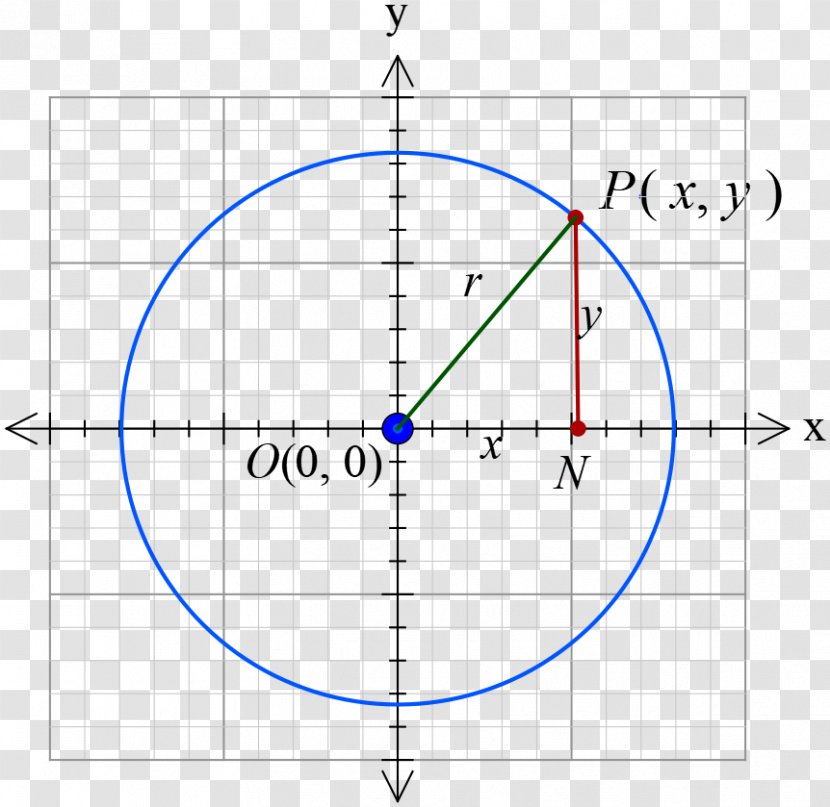 Ellipse Point Circle Analytic Geometry Mathematics - Hyperbola Transparent PNG
