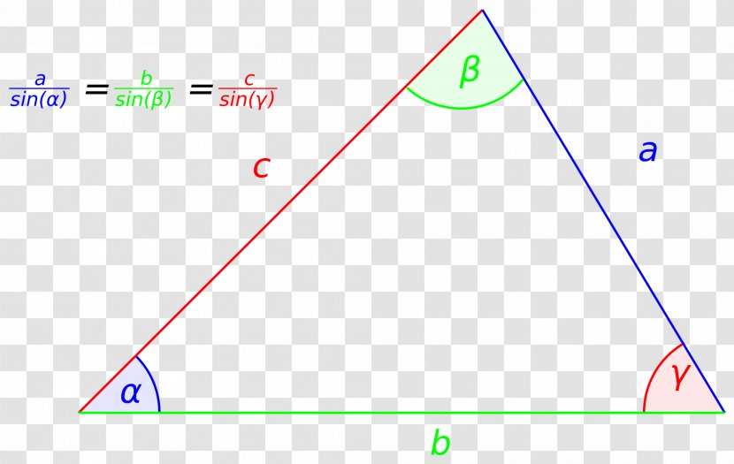 Wikimedia Commons Foundation Wikipedia Triangle Law Of Sines - Text - Sss Transparent PNG