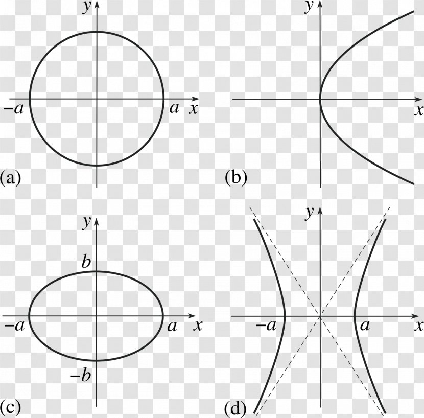 Circle Conic Section Hyperbola Graph Of A Function Ellipse - Eccentricity Transparent PNG
