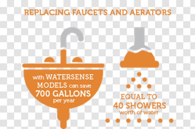EPA WaterSense Faucet Aerators Handles & Controls Water Efficiency Shower - Label Transparent PNG
