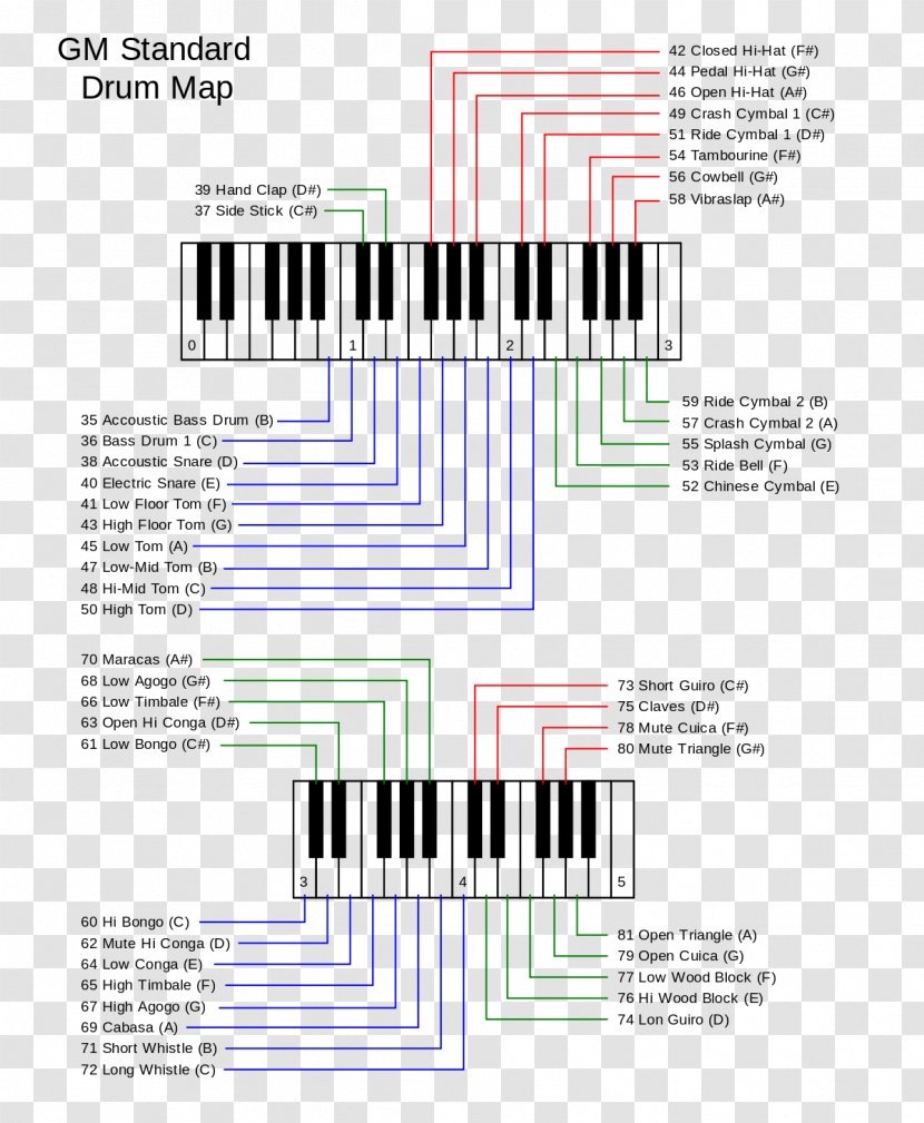 General MIDI Electronic Drums - Flower - Keyboard Piano Transparent PNG