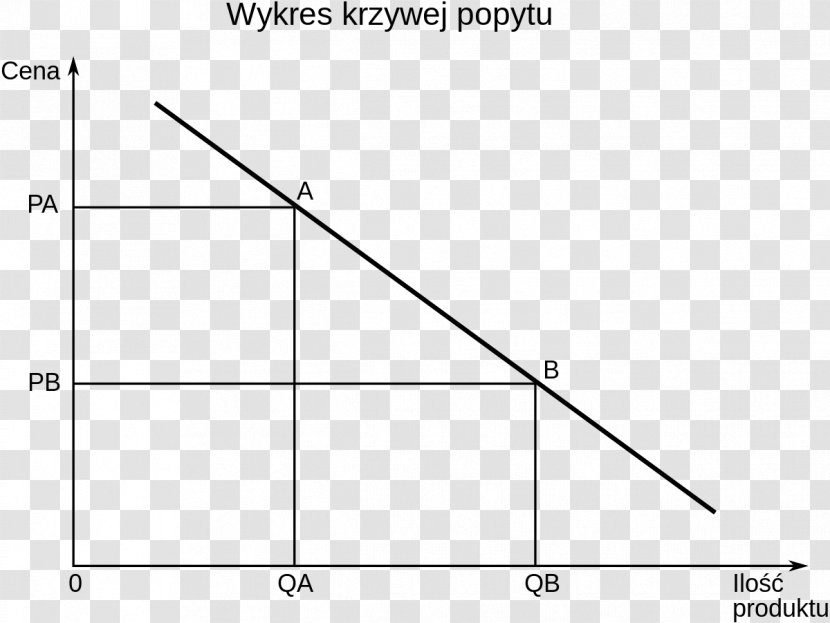 Demand Curve Economics Economic Equilibrium Price - Symmetry - Mogli Transparent PNG