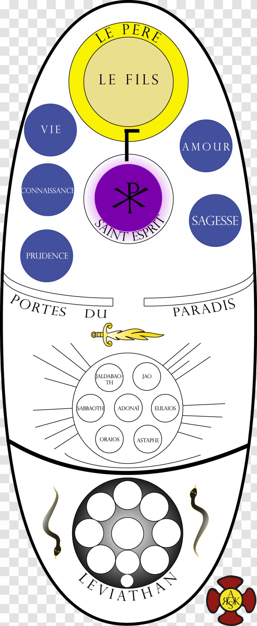 Gnosis Occult Rosicrucianism Magic Gnosticism - Pinnwand - Concile De Saragosse Transparent PNG