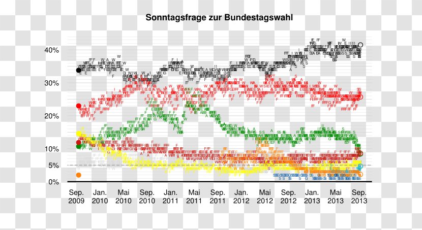 German Federal Election, 2013 Germany Bundestagswahl - Wikiwand - Angela Merkel Transparent PNG