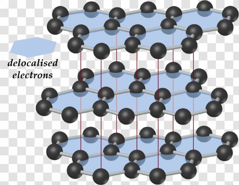 Network Covalent Bonding Molecular Solid Molecule - Phase Diagram - Chemistry Teacher Transparent PNG